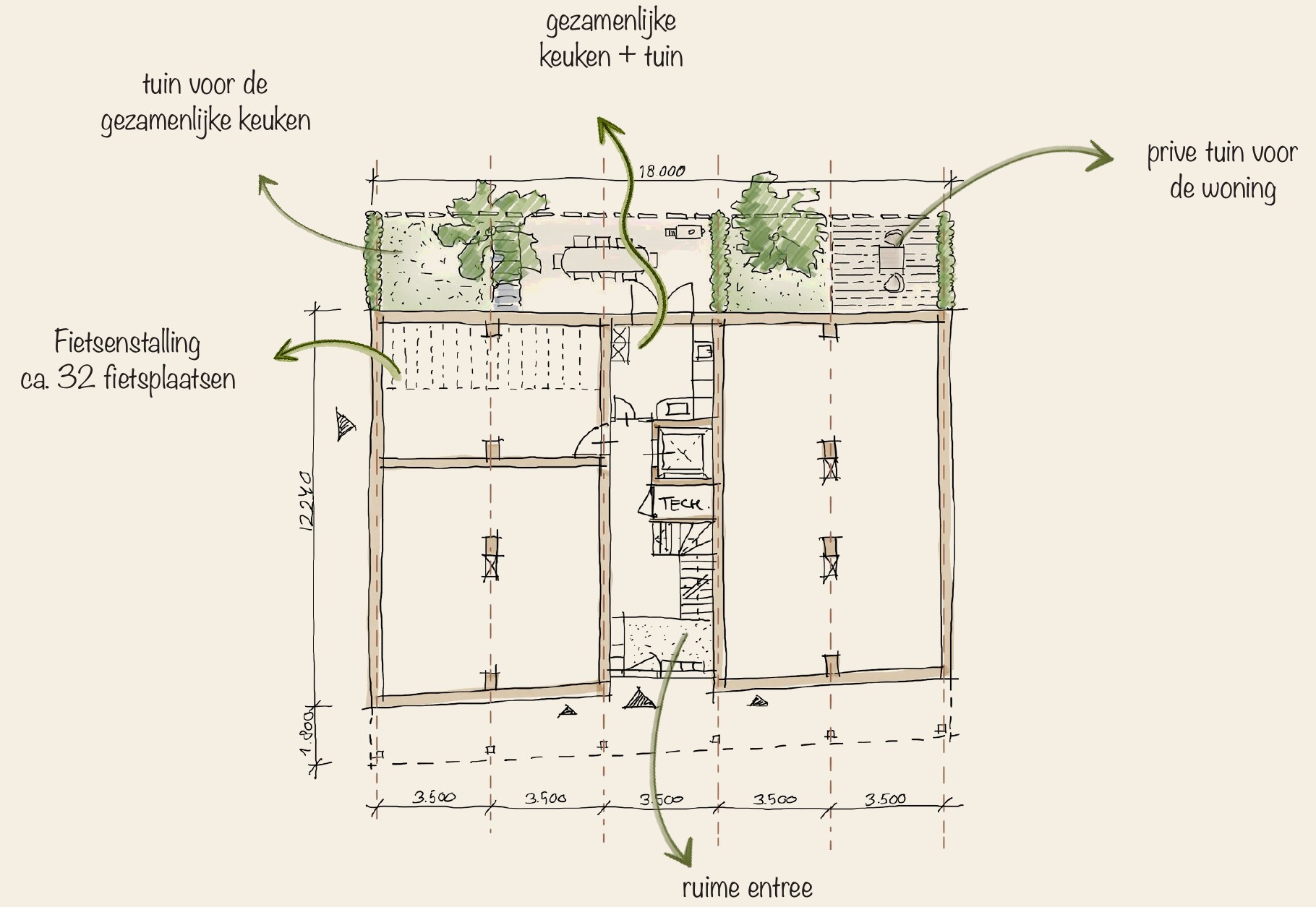 Schets begane grond: entree, fietsenstalling voor ca. 32 fietsen, gezamenlijke keuken en tuin, en privétuin